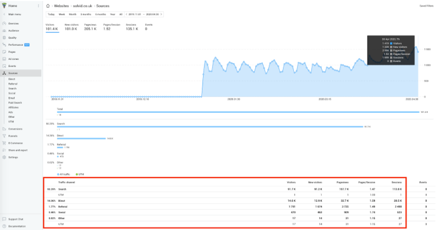 the-image-is-a-dashbprad-of-an-analytics-platform