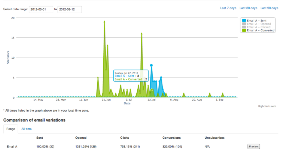 the-image-is-a-screencap-of-email-variation-data