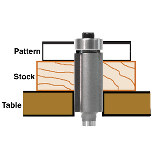 Top Bottom Bearing Flush Trim Router Bits MLCS Woodworking