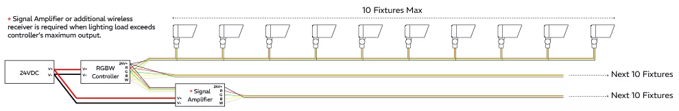 7W Landscape Fixture Wiring