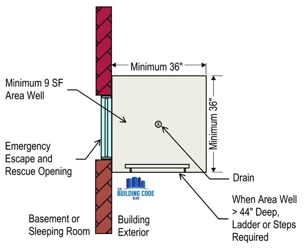 DIY Basement Refinishing: Make Sure You Know the Codes