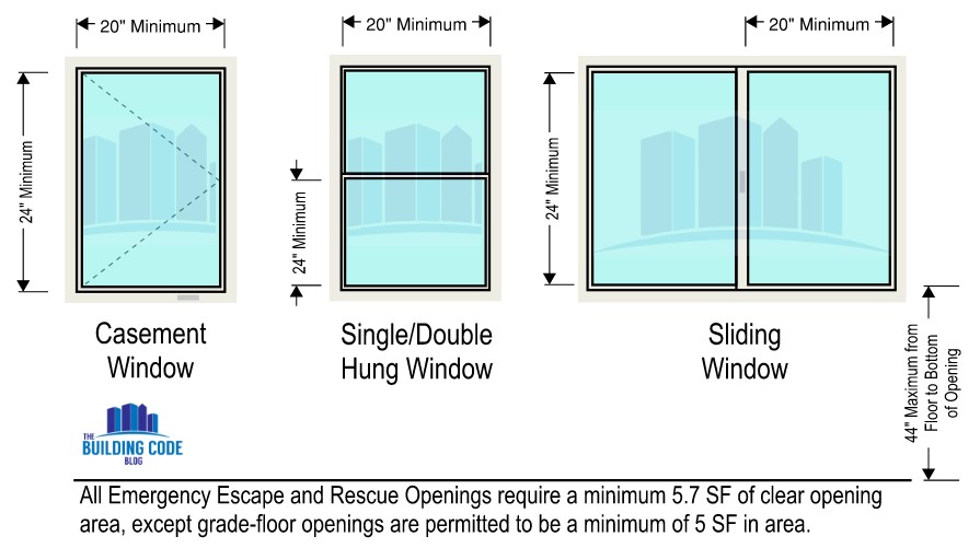 How to Choose the Right Egress Window Size