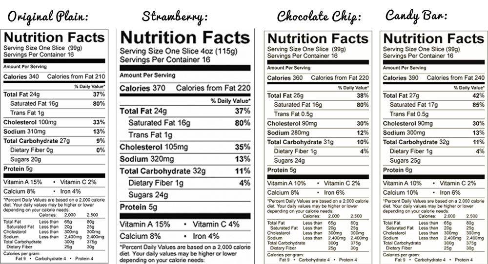 Nutrition Facts for Party Gift Pack