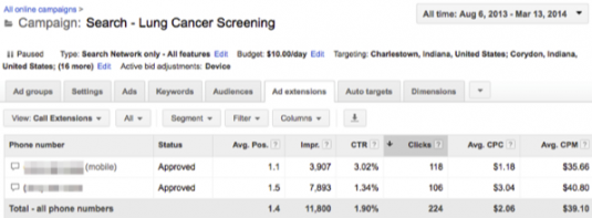 Google Ad Words Ad Extension