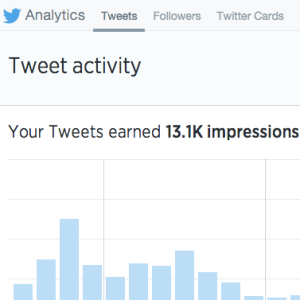 Twitter Analytics