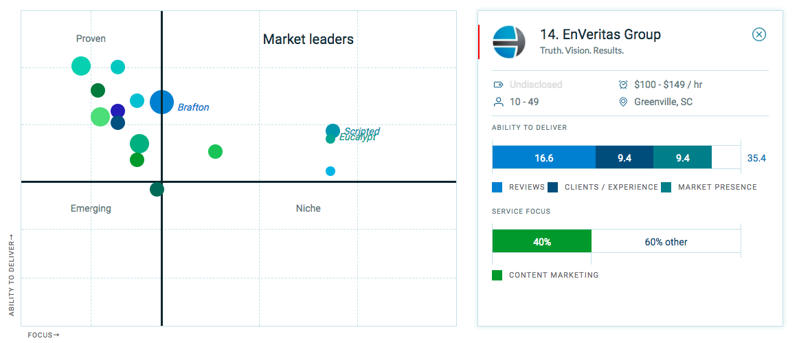 top marketing leaders