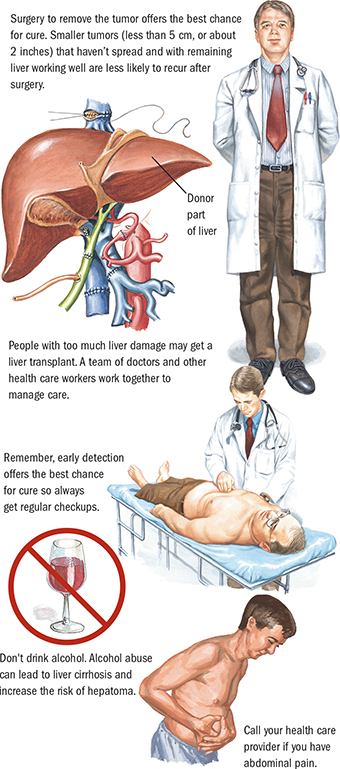 hepatic cancer pain)