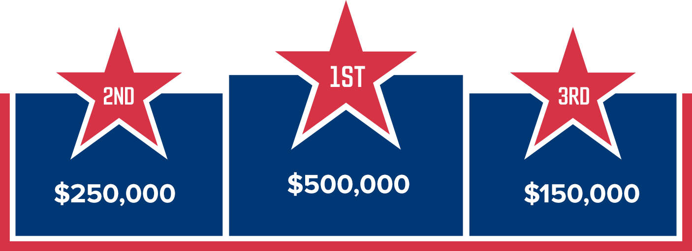 1st prize: $500,000. 2nd prize: $250,000. 3rd prize: $150,000