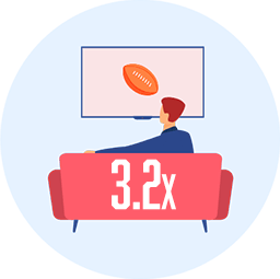 3.2x