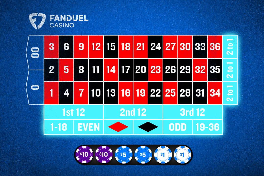 How to Play Roulette Online Roulette Gameplay & Payouts FanDuel