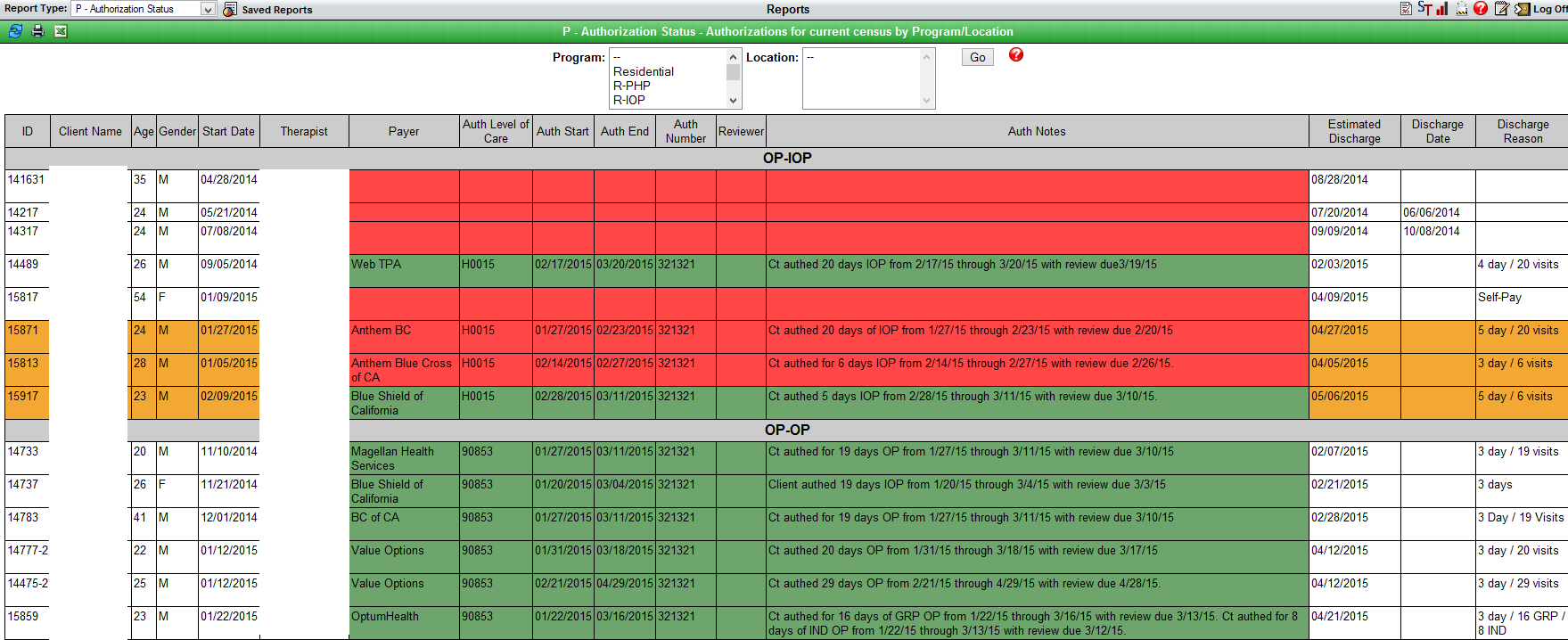 P - Authorization Status Report results