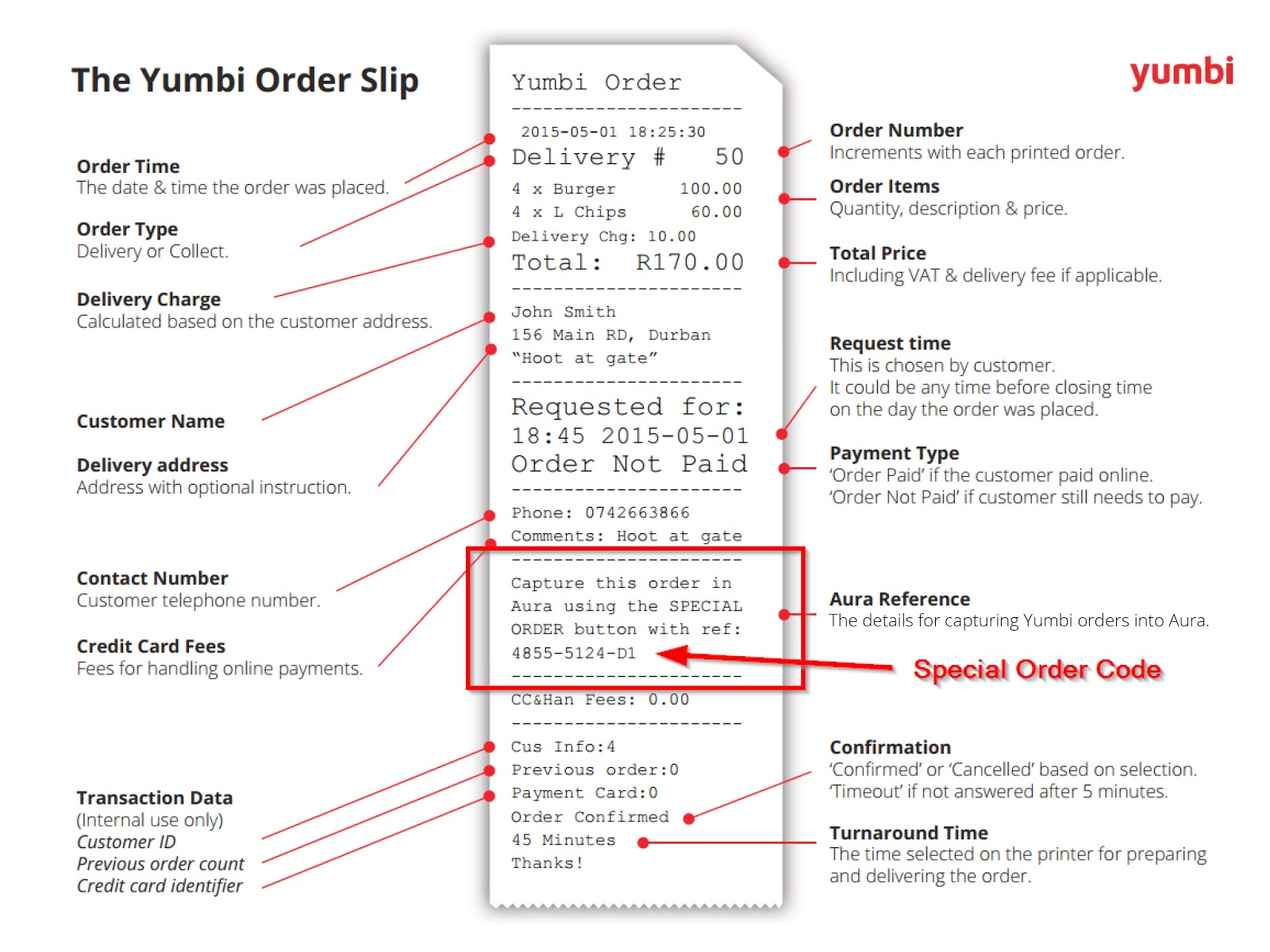 What does the YUMBI order slip look like? Help Centre