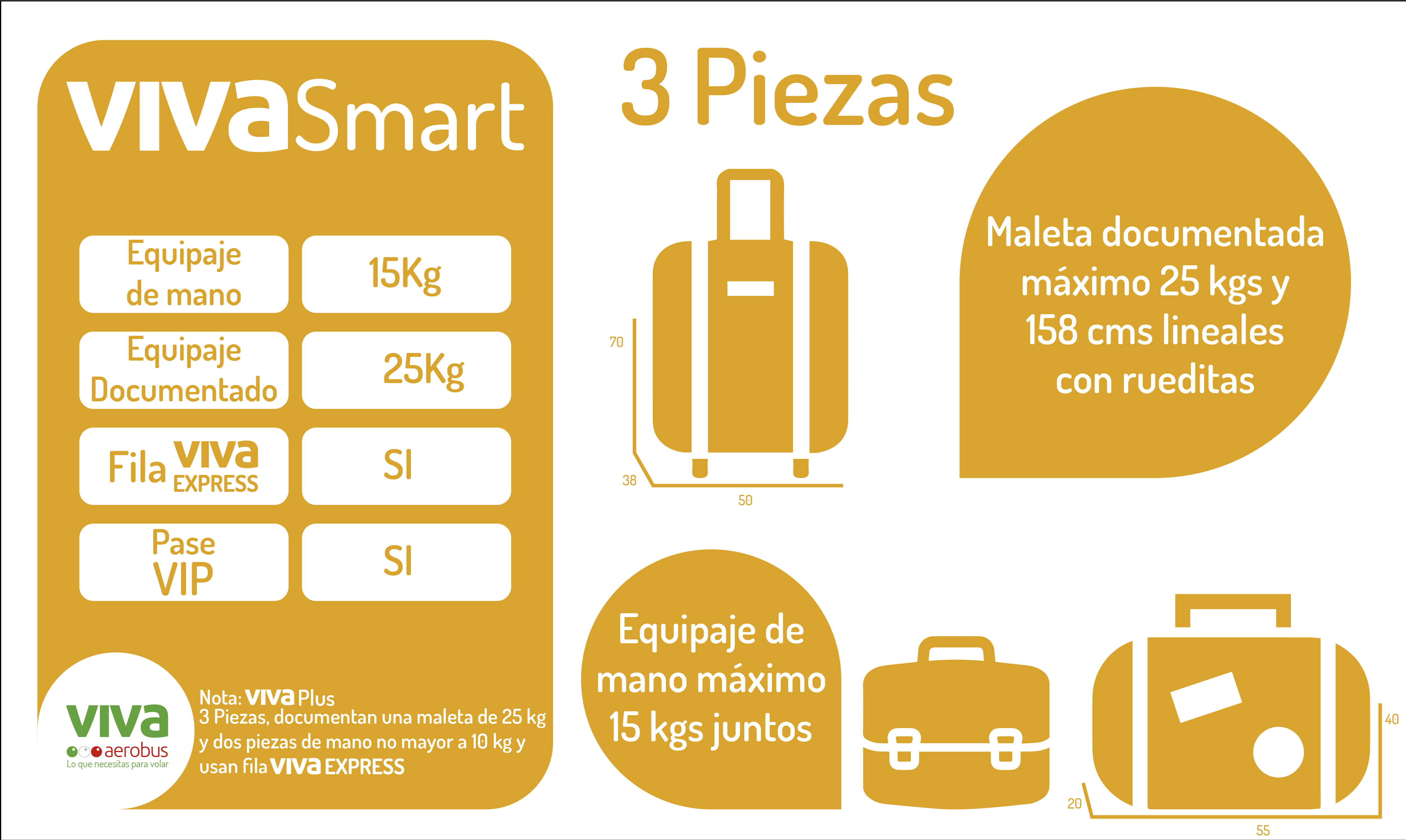 ¿Cuánto puedo llevar de equipaje en mi vuelo?