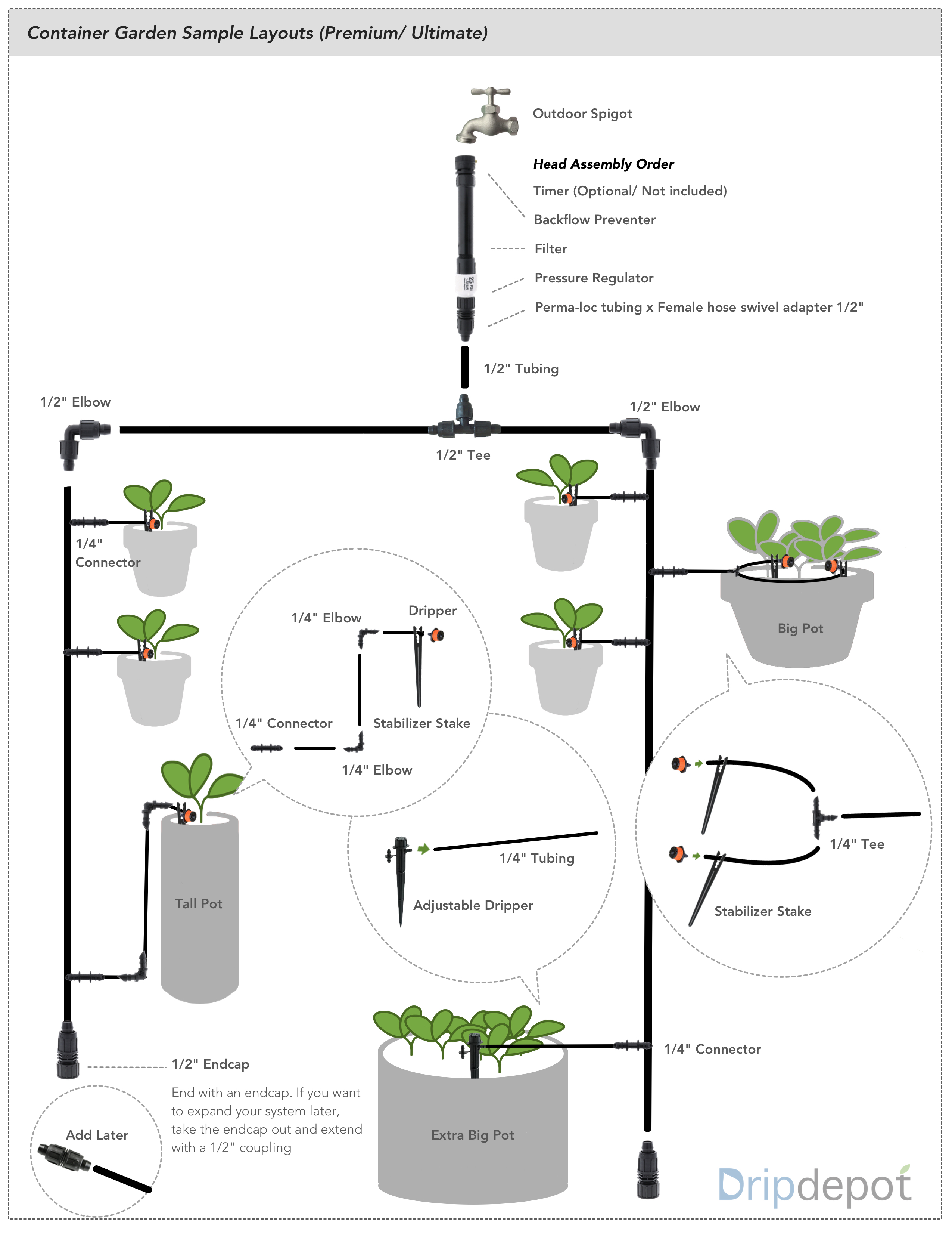 Container Garden Sample Layouts : Drip Depot DIY Irrigation Support