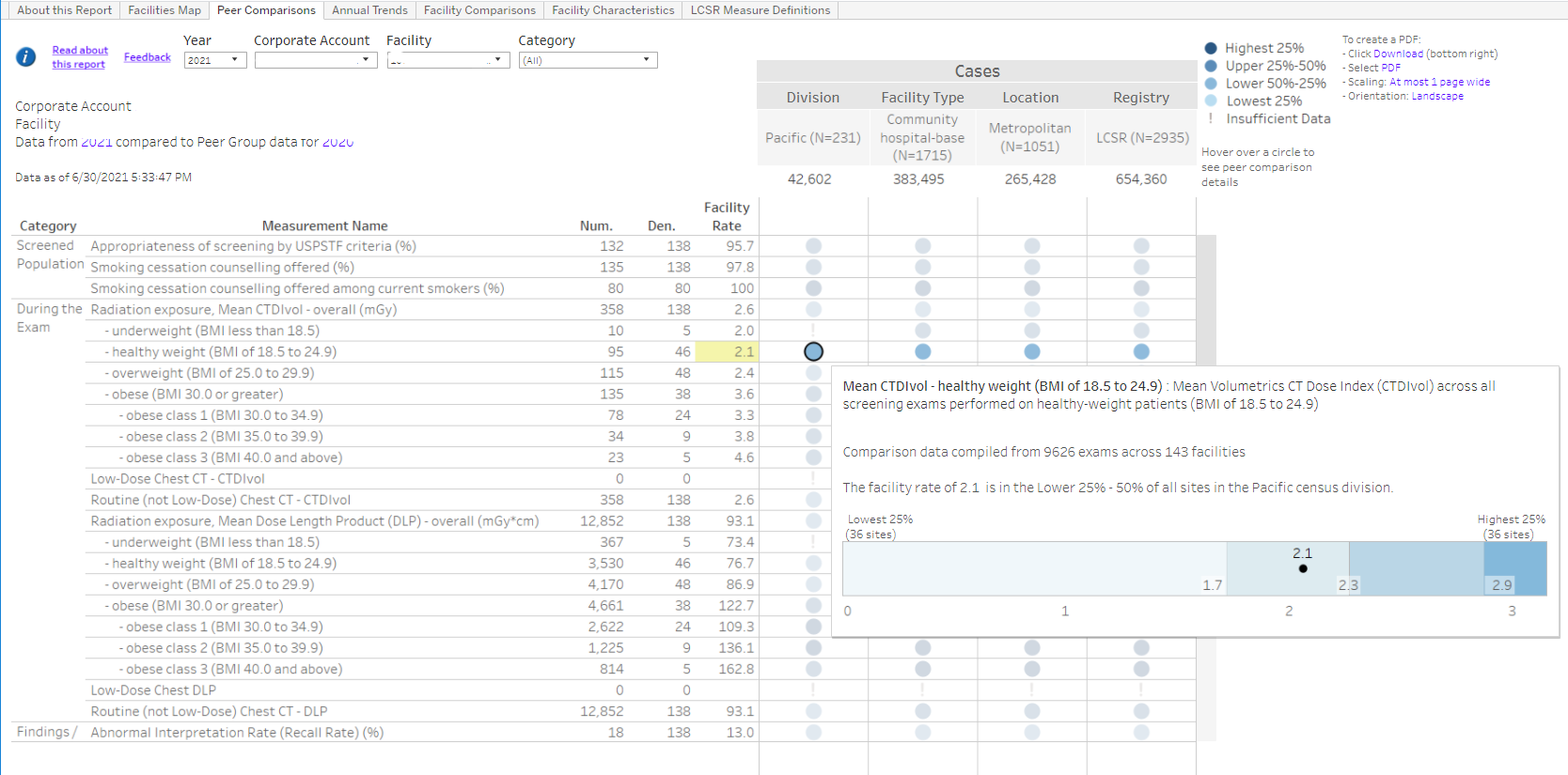 LCSR Measures Aggregate Report NRDR National Radiology Data