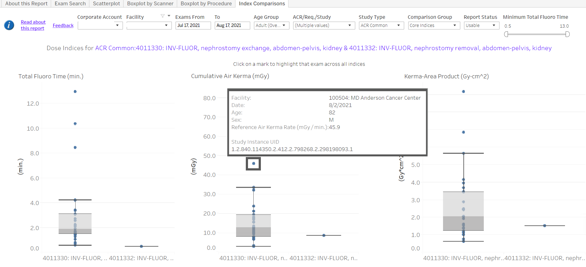 Fluoroscopy Standardized Dose Index Reports NRDR National Radiology