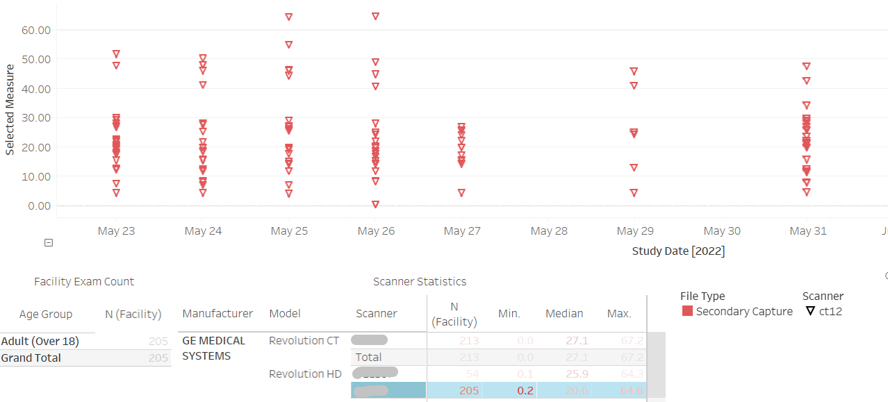 CT Standardized Dose Index Report NRDR National Radiology Data