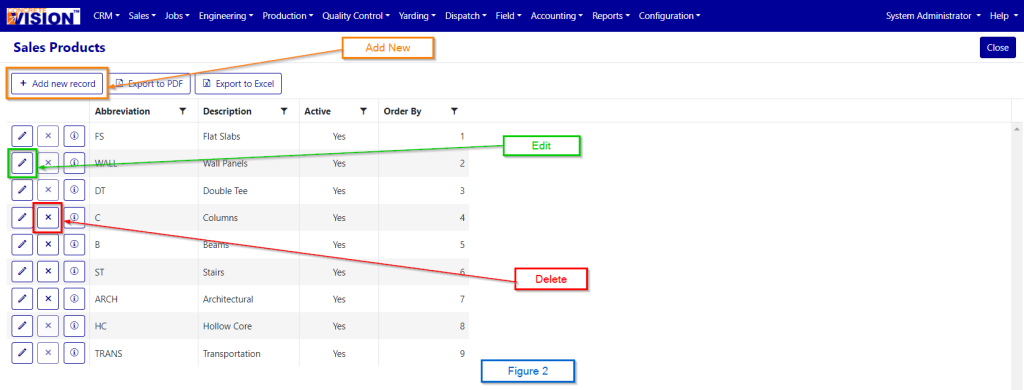 Sales Products List Figure 2