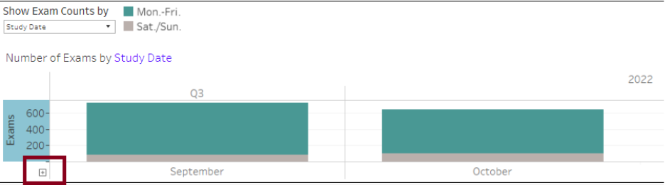 DIR Fluoro Summary of Data Submitted - Expand Chart