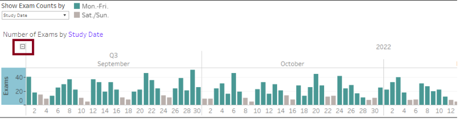 DIR Fluoro Summary of Data Submitted - Collapse Chart