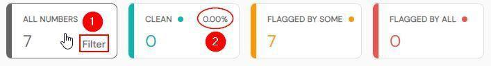 Readymode DID Reputation summary cards showing all numbers, clean numbers with percentage, numbers flagged by some carriers, and numbers flagged by all carriers, with a Filter option highlighted.