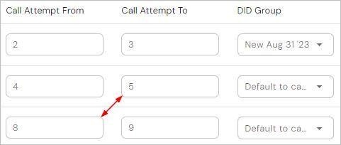 Readymode Call Cadence custom rules showing multiple call attempt ranges, with an arrow highlighting a gap between call attempts 5 and 8.