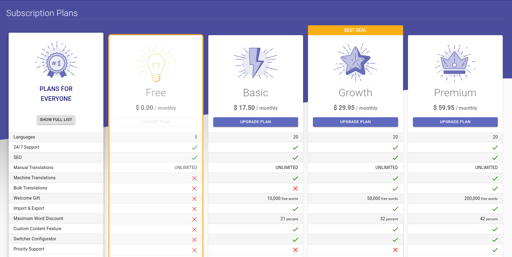View of all langify plans