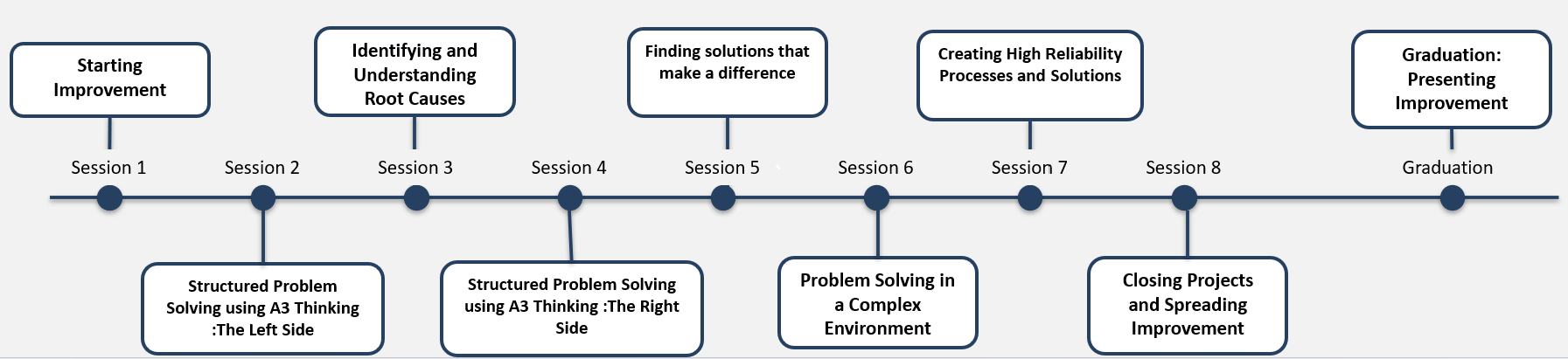 Image: ImPower Outline of 9 Sessions