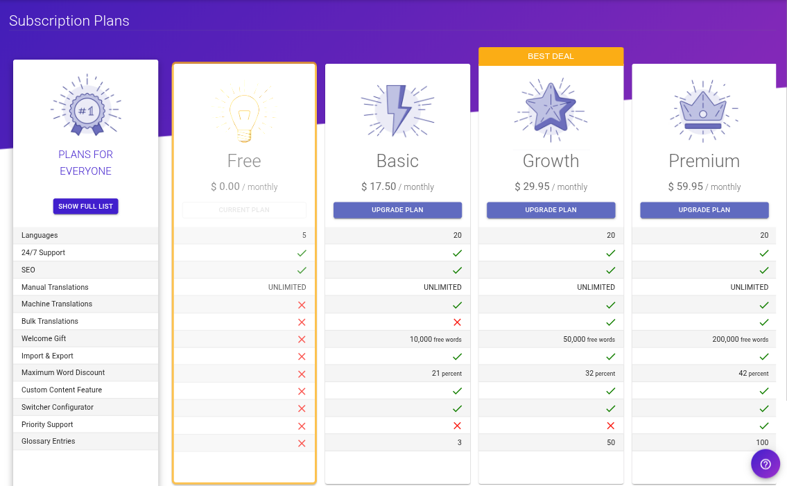 View of all langify plans