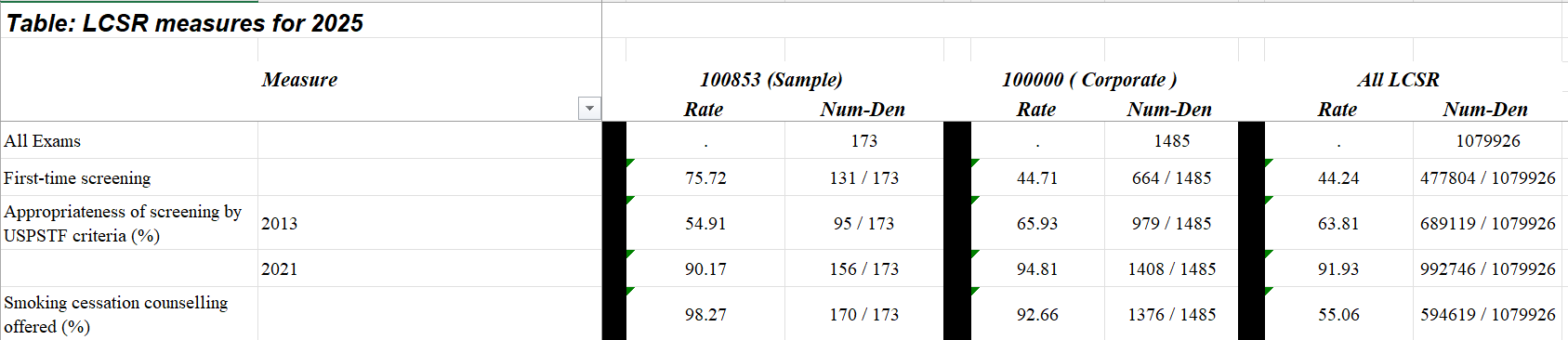 LCSR Feedback Report Spreadsheet