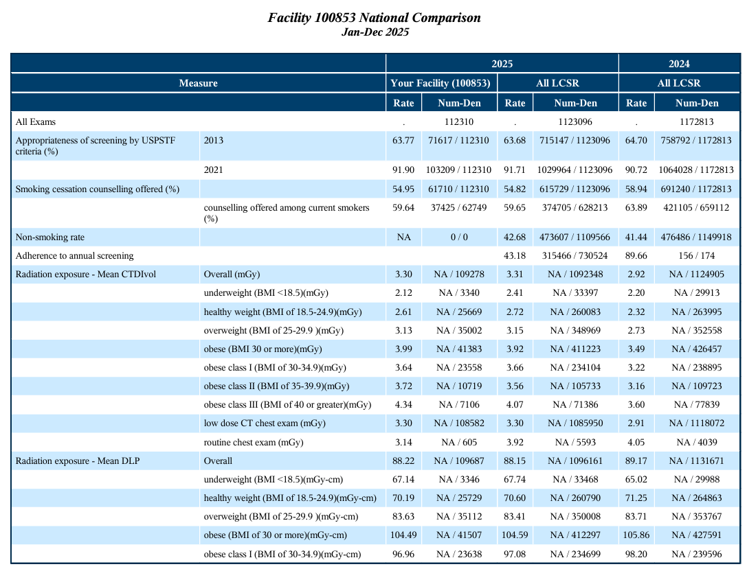 LCSR Quarterly – National Comparison LCSR Quarterly – National Comparison