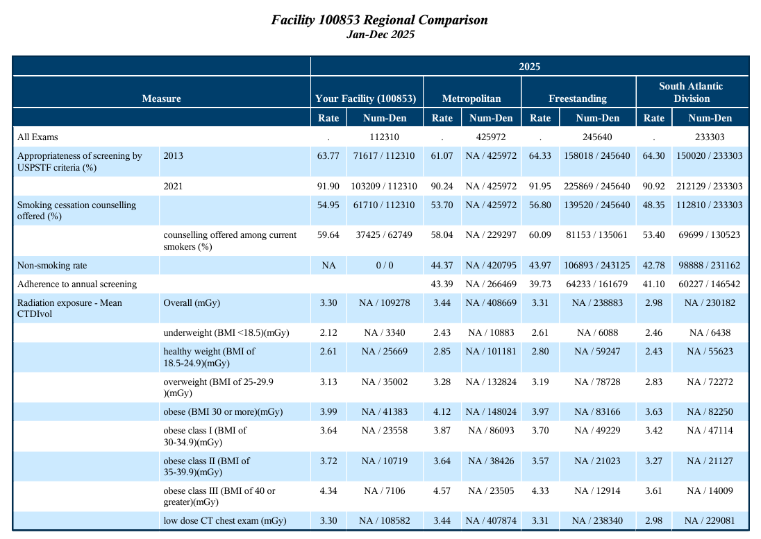 LCSR Quarterly – Regional Comparison LCSR Quarterly – Regional Comparison