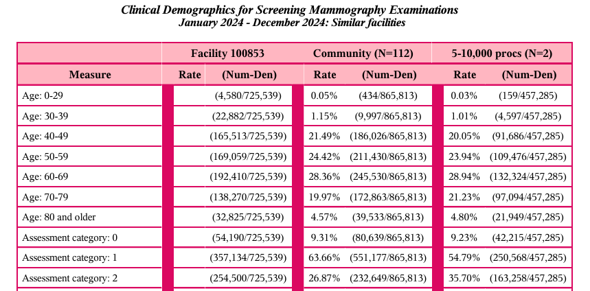 NMD Facility Report - Clinical Demographics Table