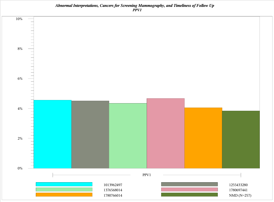 NMD Physician Report - Comparison Bar Chart