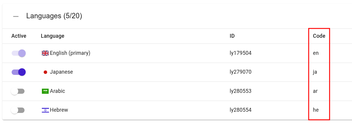 Languages tab on the langify Dashboard with highlighted Code column