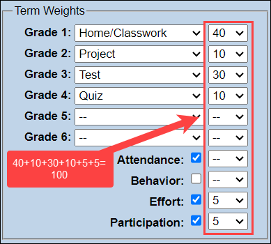 Attendance, Behavior, Effort, Participation weights