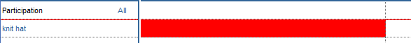 Screenshot showing an assignment marked for removal (red box) after saving.