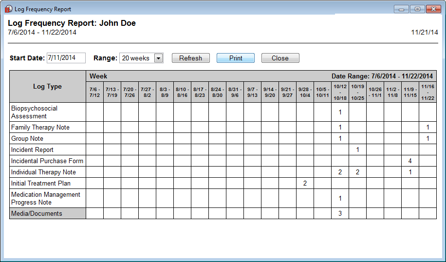 Log Frequency Report example