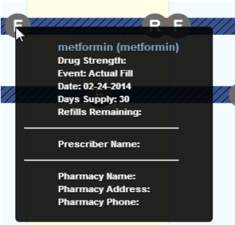 Actual fill date icon details