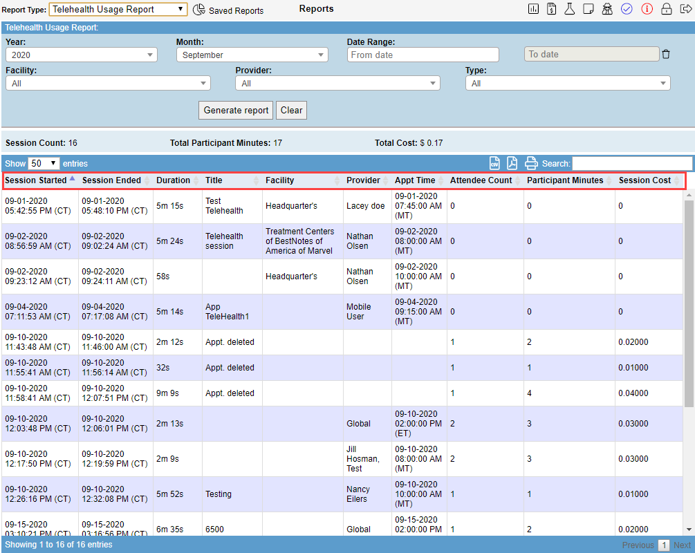Screenshot of the detailed breakdown section of the Telehealth Usage Report, showing columns like Session Started, Session Ended, Duration, Title, Facility, Provider, Appointment Time, Attendee Count, Participant Minutes, and Session Cost.