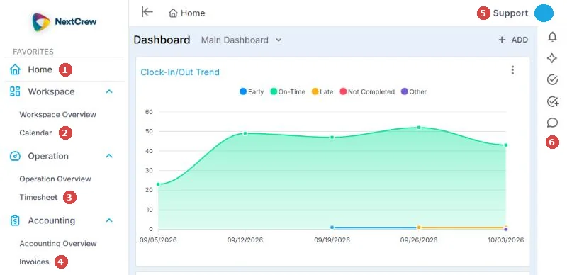 The NextCrew client portal Home page with numbered markers: 1 Home, 2 Calendar, 3 Timesheets, 4 Invoices, 5 Support, 6 notifications and tasks