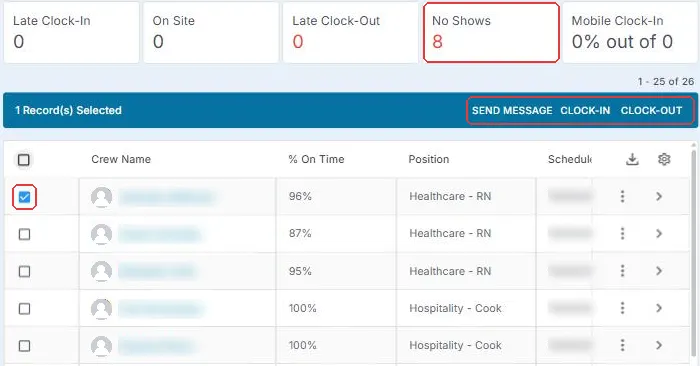 Daily Pulse with the counters for Late Clock-In, On Site, Late Clock-Out, No Shows and Mobile Clock-In, and the Send Message, Clock-In and Clock-Out actions after ticking a row