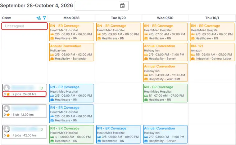 The Crew Members calendar for a week: an Unassigned row at the top, then one row per Crew Member showing their jobs, with the Unassigned label and one person's job count and hours ringed