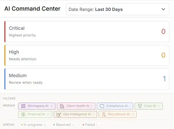 The AI Command Center: a date range picker, counters for Critical, High and Medium items, and filters for each module and for status: In progress, Resolved and Failed