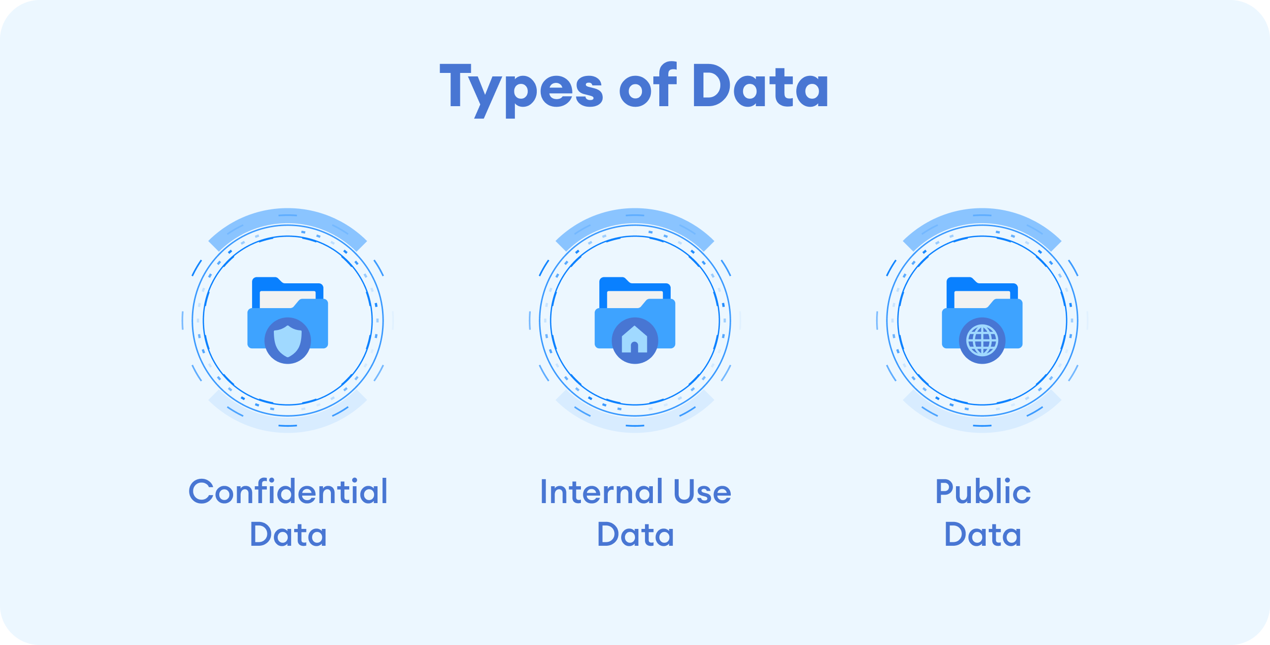 Types of Data