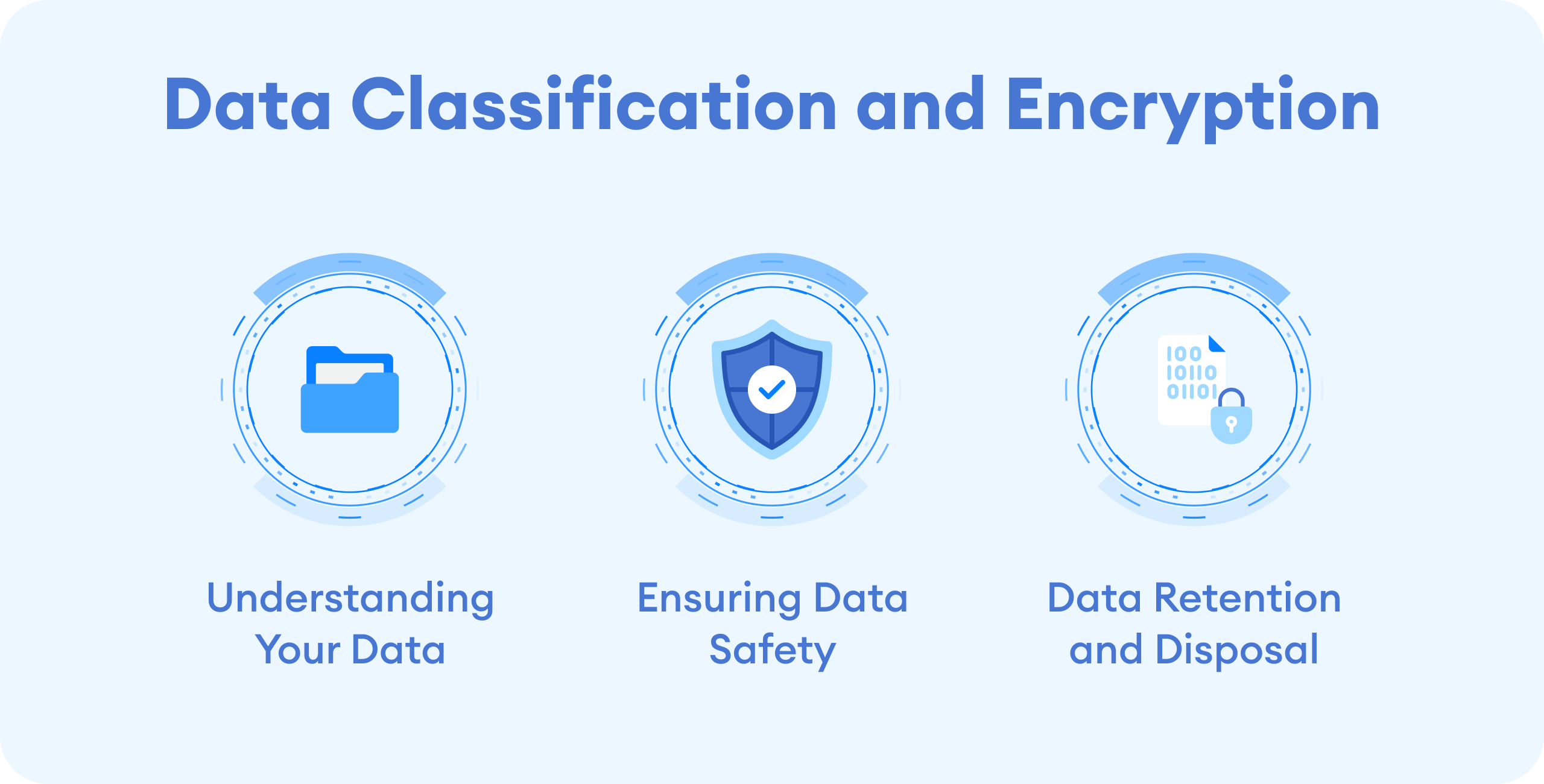 Data Classification and Encryption