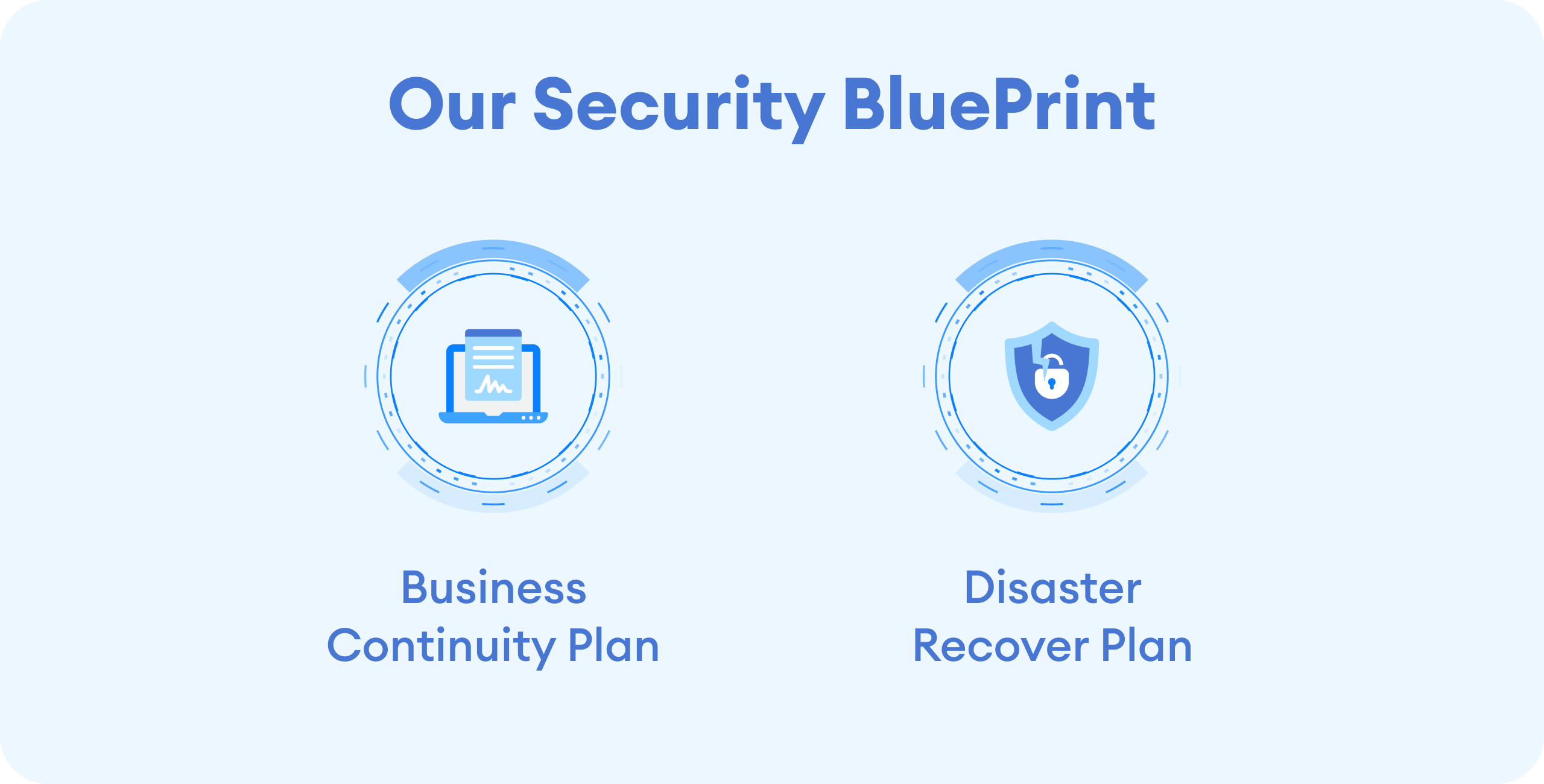 security blueprint