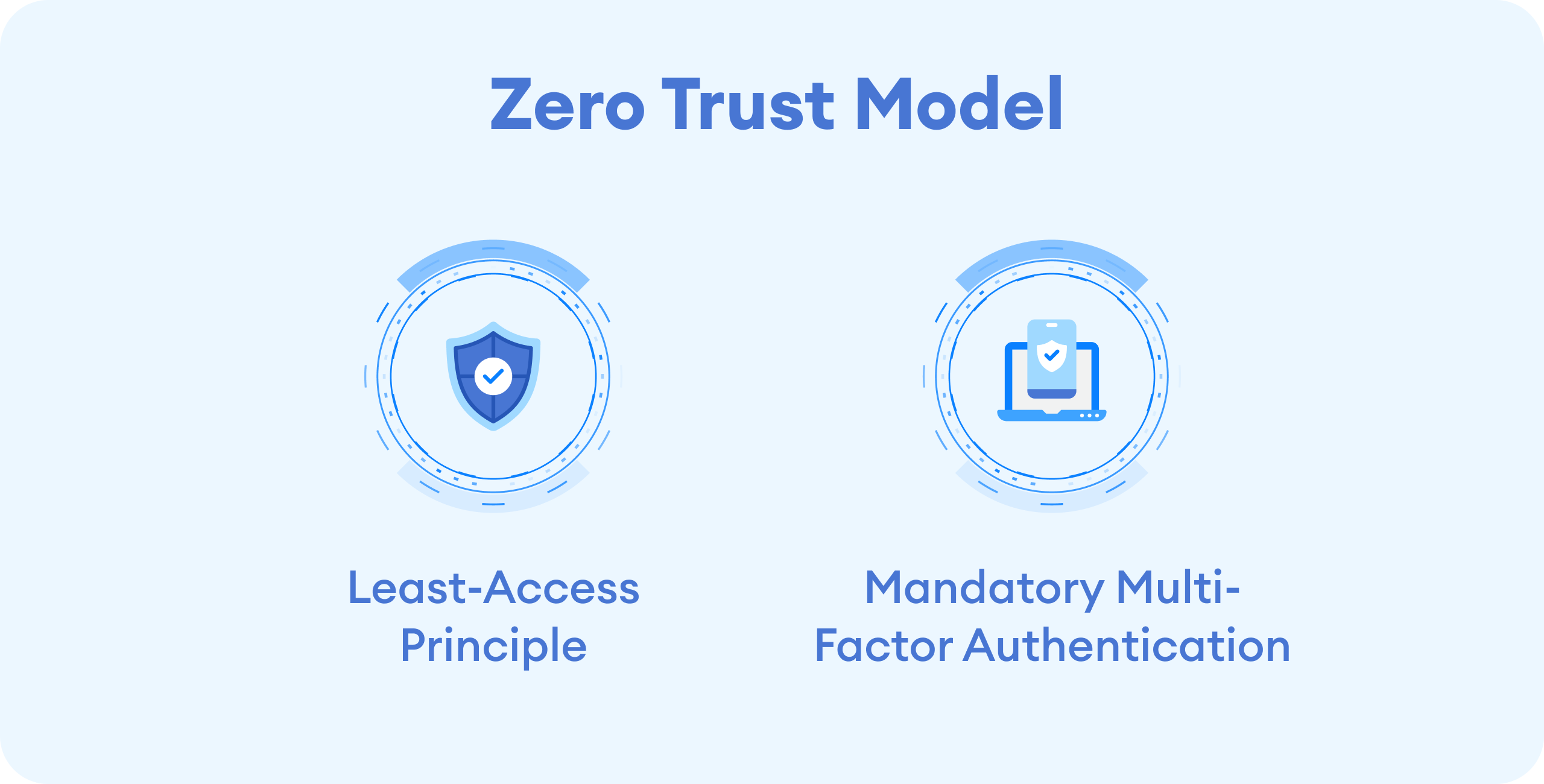 Zero Trust Model