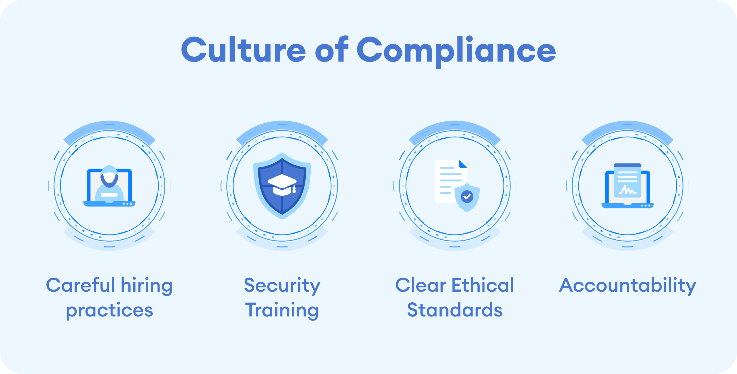 culture of compliance