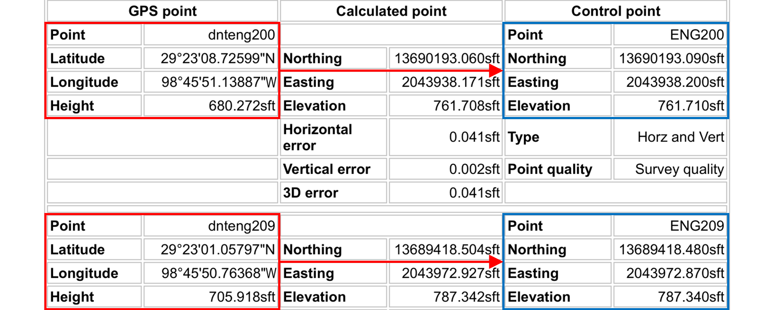 Example of a Localization document with geographic GPS points and local control points.